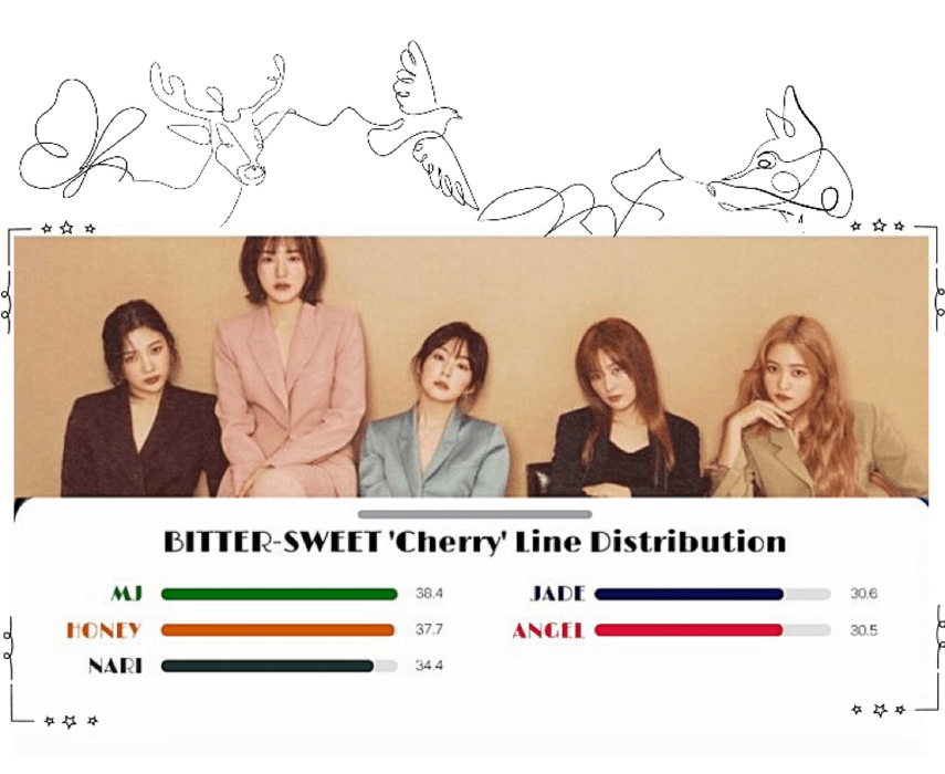 BITTER-SWEET [비터스윗] ‘Cherry’ Line Distribution 200412