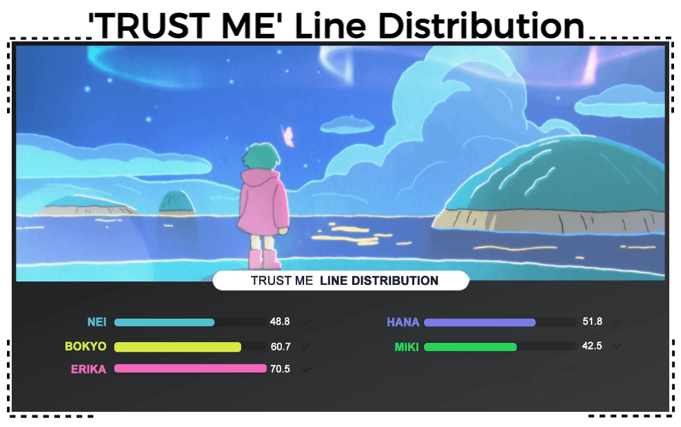 AESTHETIC (미적) 'TRUST ME' Line Distribution