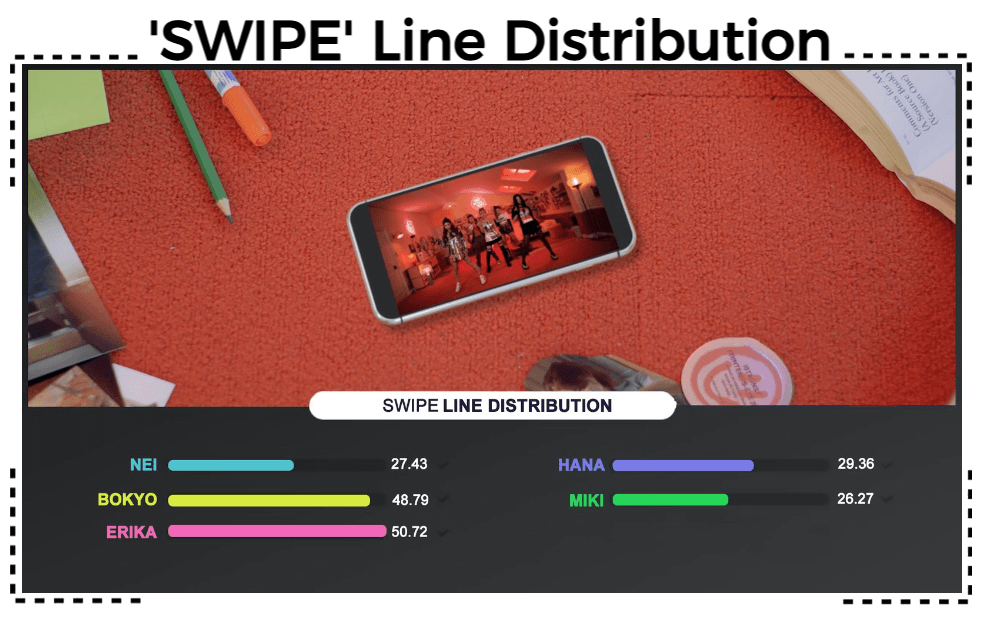 AESTHETIC (미적) 'SWIPE' Line Distribution