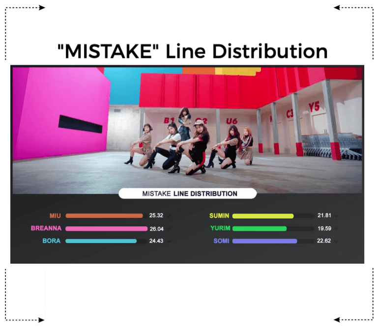 《6mix》'MISTAKE’ Line Distribution