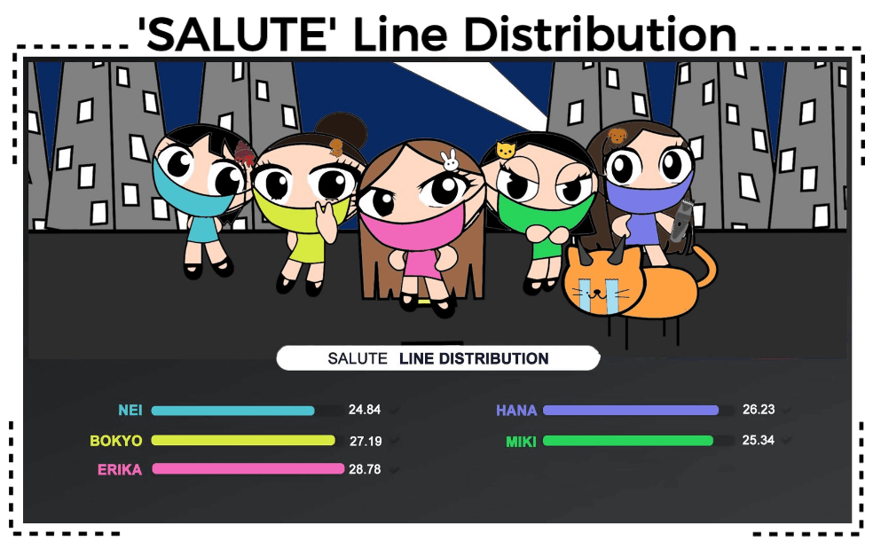 AESTHETIC (미적) 'SALUTE' Line Distribution
