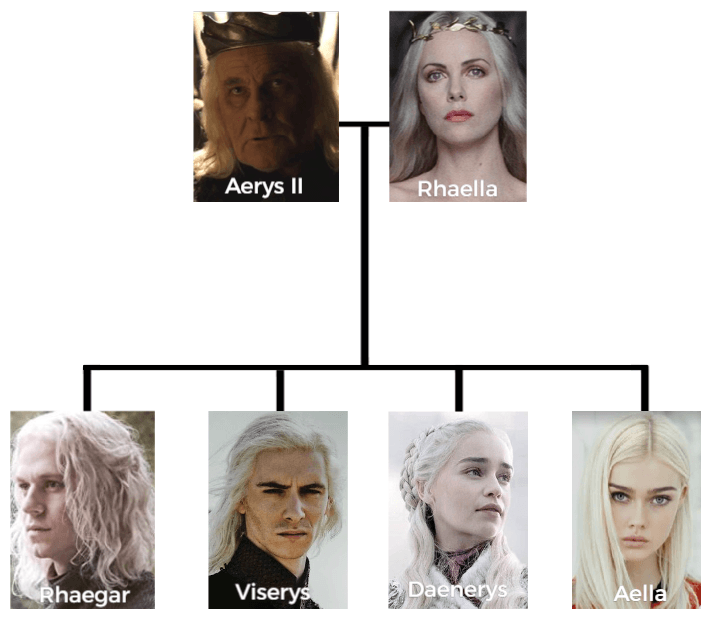 Targaryen Family