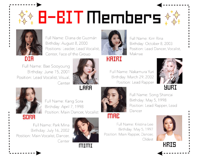 8-BIT Members Reveal!
