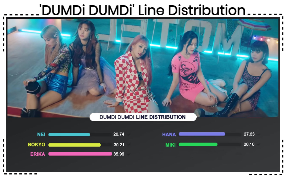 AESTHETIC (미적) 'DUMDi DUMDi' Line Distribution