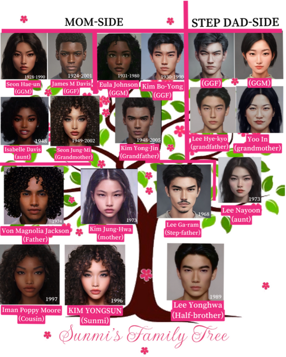 [OC] Sunmi’s Family Tree