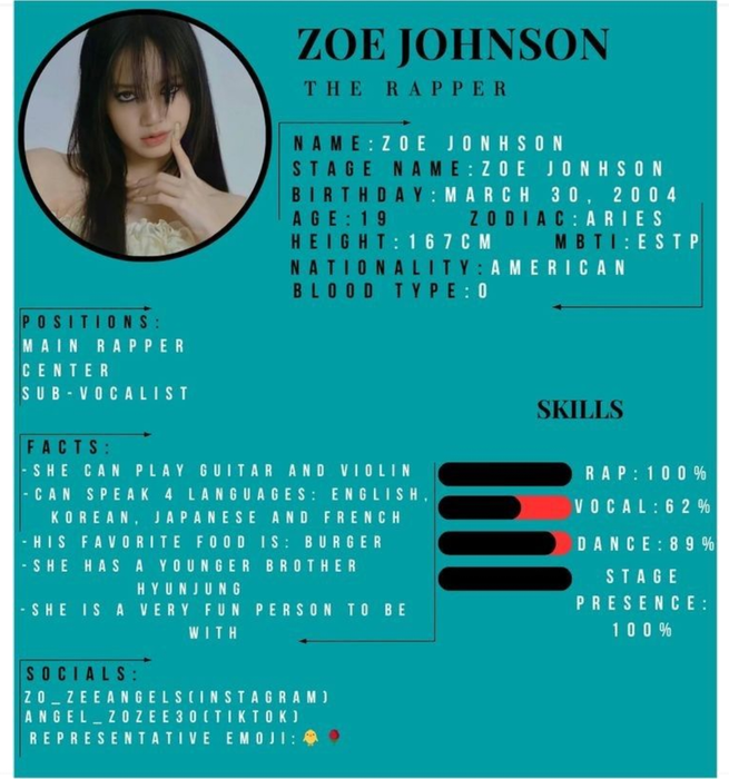 Zoe Profile Updated