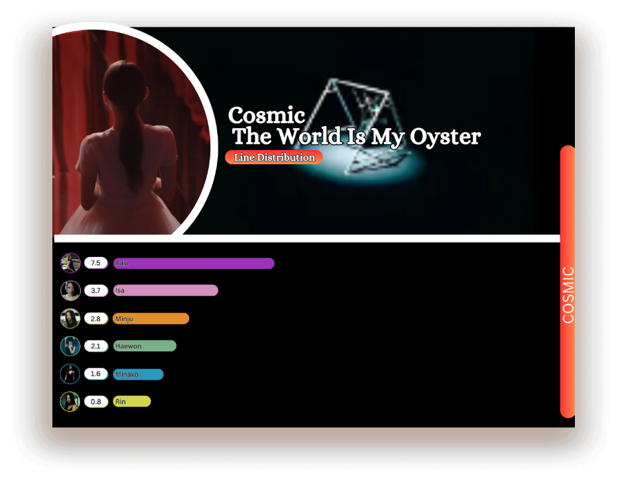 Cosmic (우주) 'TheWorldIsMyOyster' Line Distribution